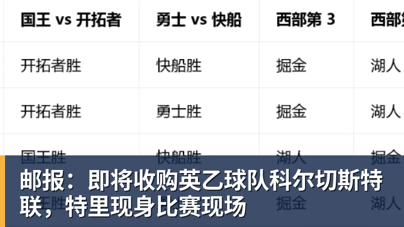邮报：即将收购英乙球队科尔切斯特联，特里现身比赛现场